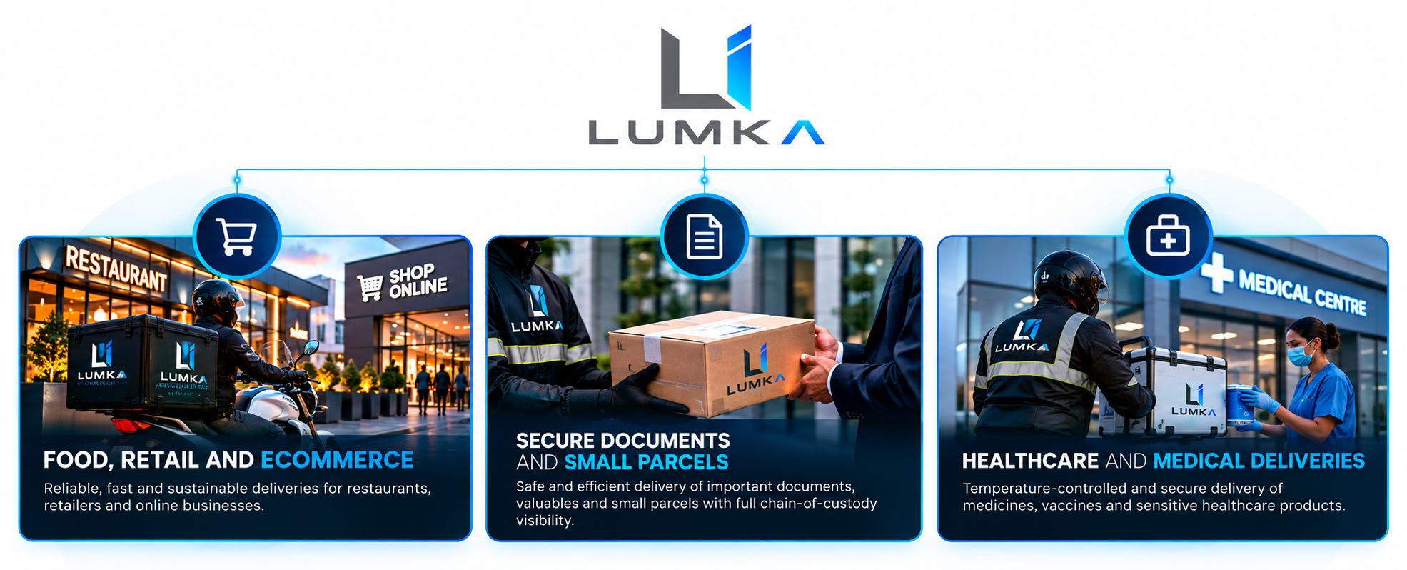 LUMKA delivery sectors: food, retail and ecommerce; secure documents and small parcels; healthcare and medical deliveries