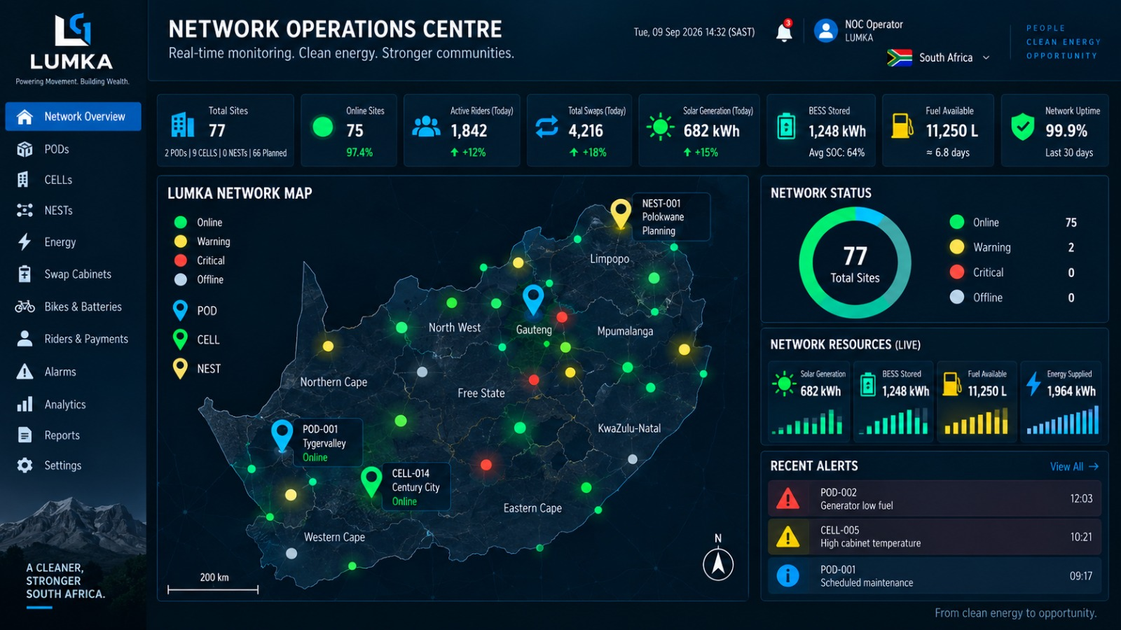 Illustrative NEXUS network monitoring dashboard showing a South African network map and operational indicators